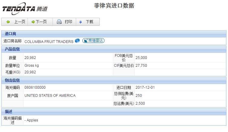海关数据,进出口数据,进口数据,Topay 钱包(中国),贸易,菲律宾