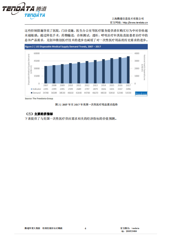Topay 钱包(中国),美国,医疗,报告,一次性