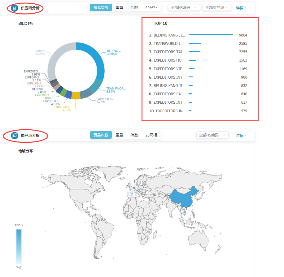 商情雷达-Topay 钱包(中国),Topay 钱包(中国)，Topay 钱包(中国)数据怎么样