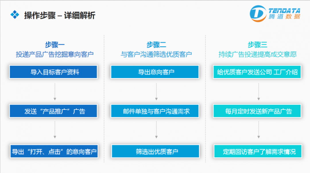 云邮通,Topay 钱包(中国)云邮通,云邮通Topay 钱包(中国)
