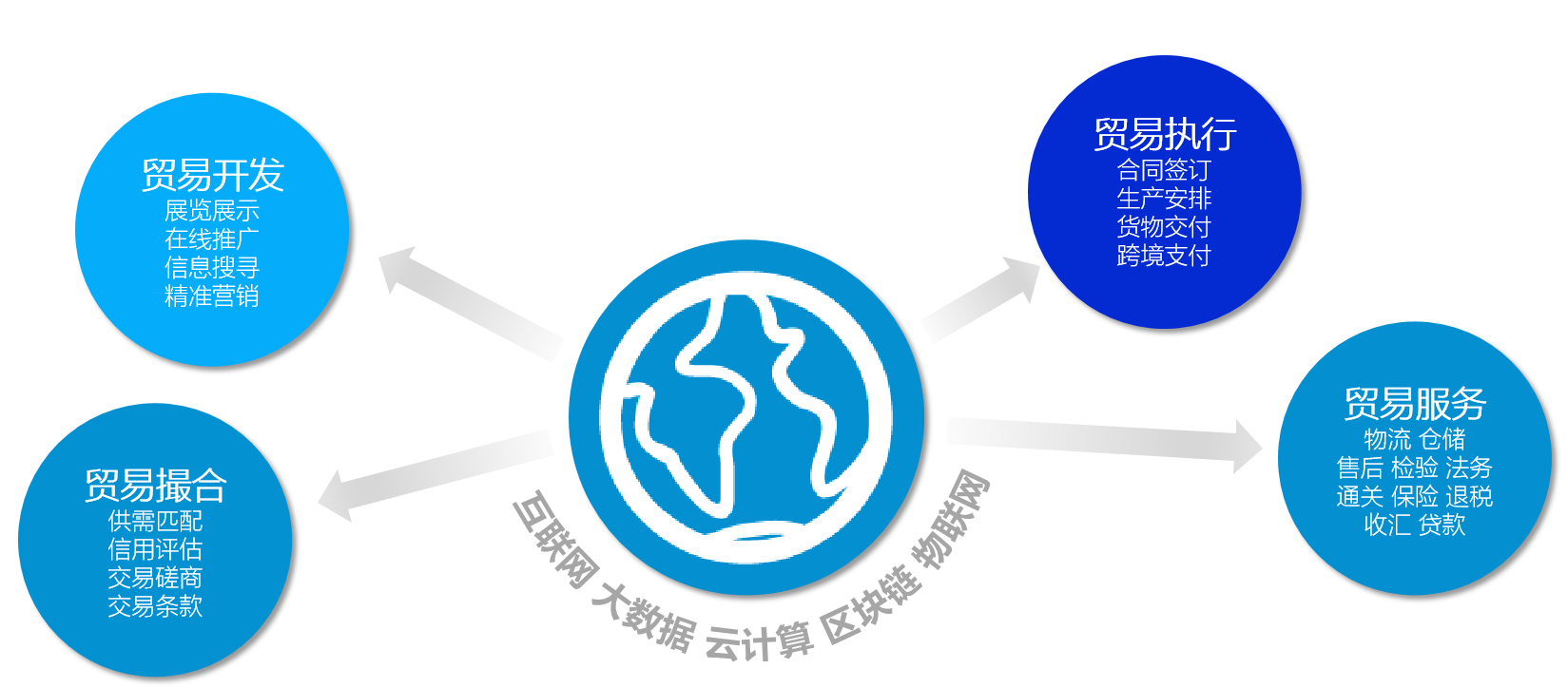 Topay 钱包(中国),跨境出海,跨境电商,Topay 钱包(中国)张哲,张哲